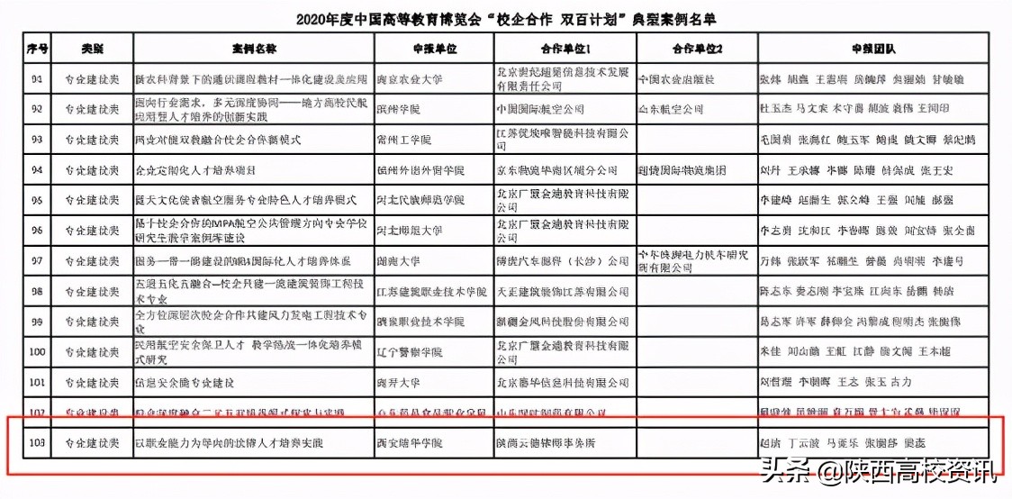 赢博体育,赢博(中国)公司校企合作案例入选“校企合作 双百计划”典型案例
